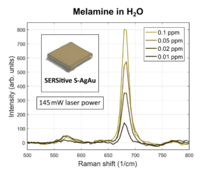 SERS spectra of Melamine on SERSitive S-AgAu hydrophilic substrates